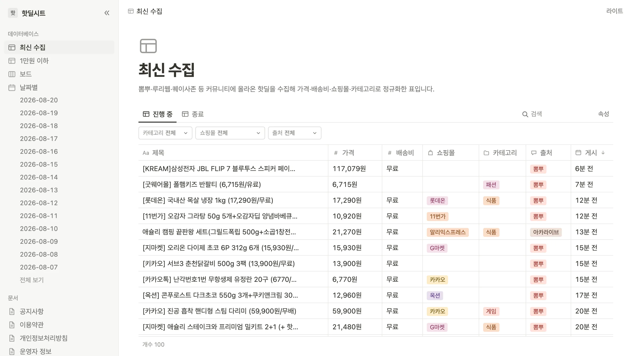 The latest-deals sheet: every deal normalized into price, shipping, mall, category, and source columns