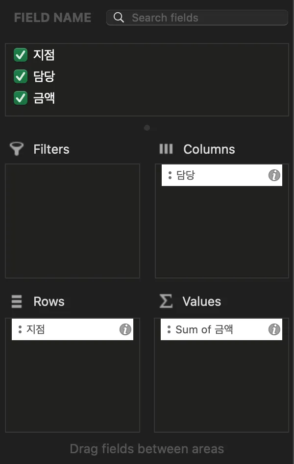 엑셀 피벗 테이블 필드 창. 위쪽에 지점·담당·금액 세 필드가 모두 체크돼 있고, 아래 네 영역 중 Columns에 담당, Rows에 지점, Values에 Sum of 금액이 들어가 있다. Filters는 비어 있다.